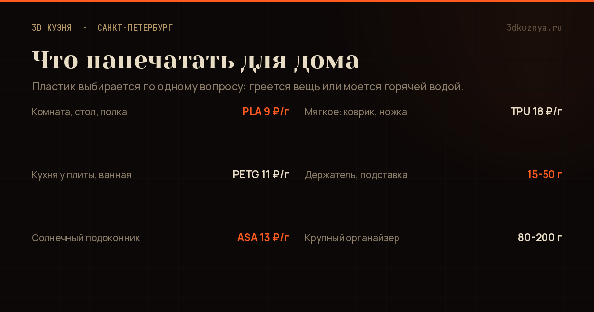 Вещи для дома на 3D-принтере по комнатам: кухня, ванная, стол, хранение, с весом и ценой