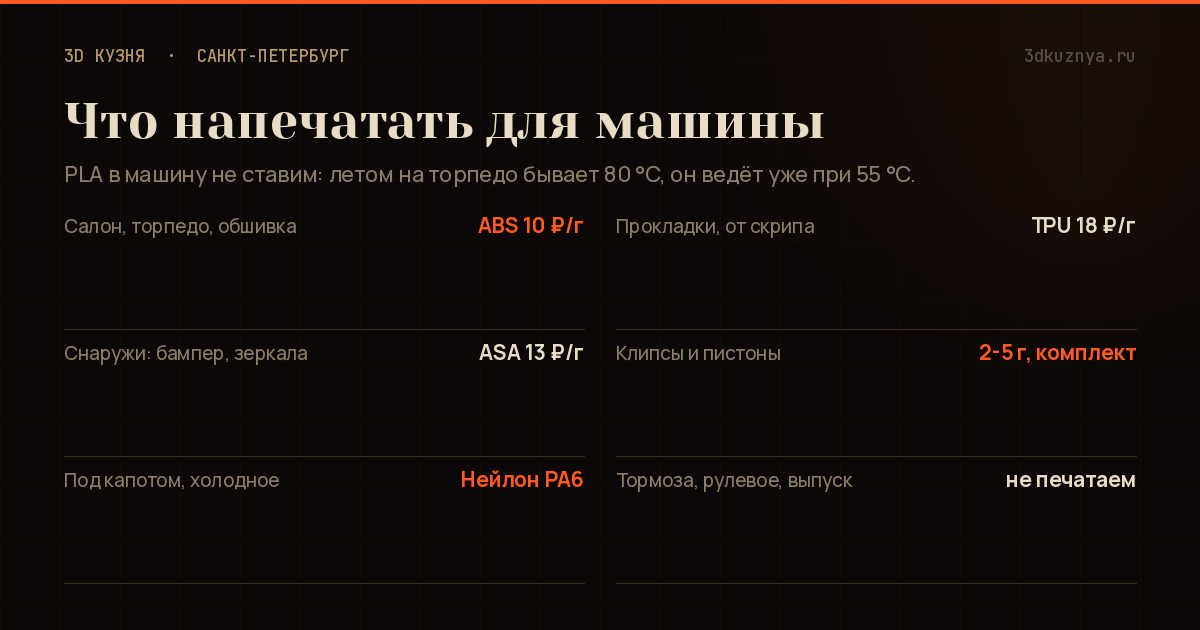 Детали автомобиля на 3D-принтере: клипсы, заглушки, держатели, с указанием пластика по температуре