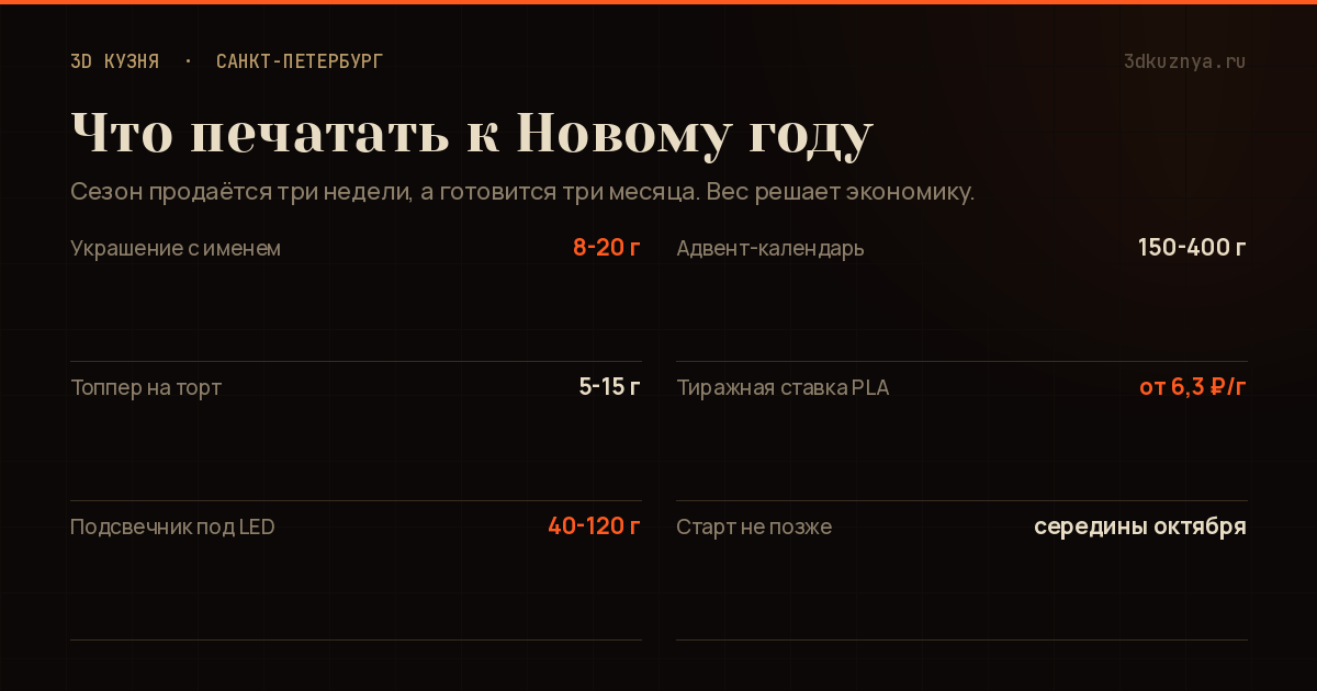 Новогодний ассортимент для 3D-печати: ёлочные украшения, адвент-календари, подставки и персональные подарки с весом и сроком