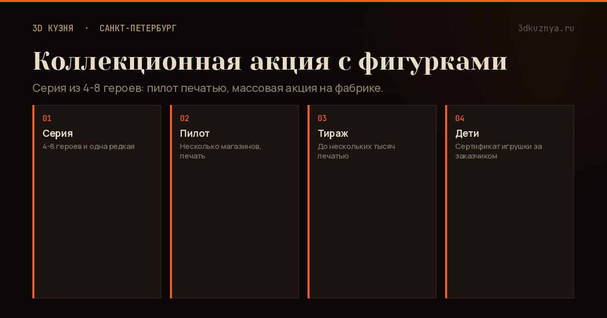 Инфографика: коллекционная акция с фигурками для сети, серия 4-8 фигурок, пилот в нескольких магазинах, тираж печатью и массовая акция на фабрике