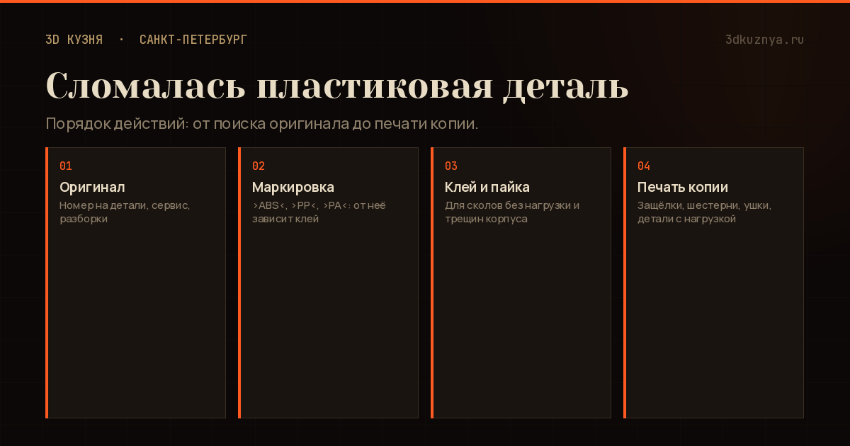 Порядок действий при поломке пластиковой детали: оригинал, маркировка пластика, клей, пайка, печать копии