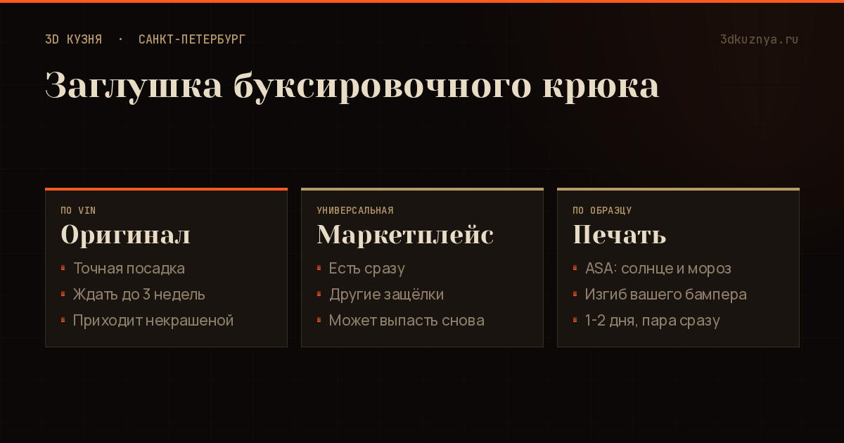 Заглушка буксировочного крюка в бампере: оригинал, неоригинал с маркетплейса и напечатанная копия из ASA-пластика